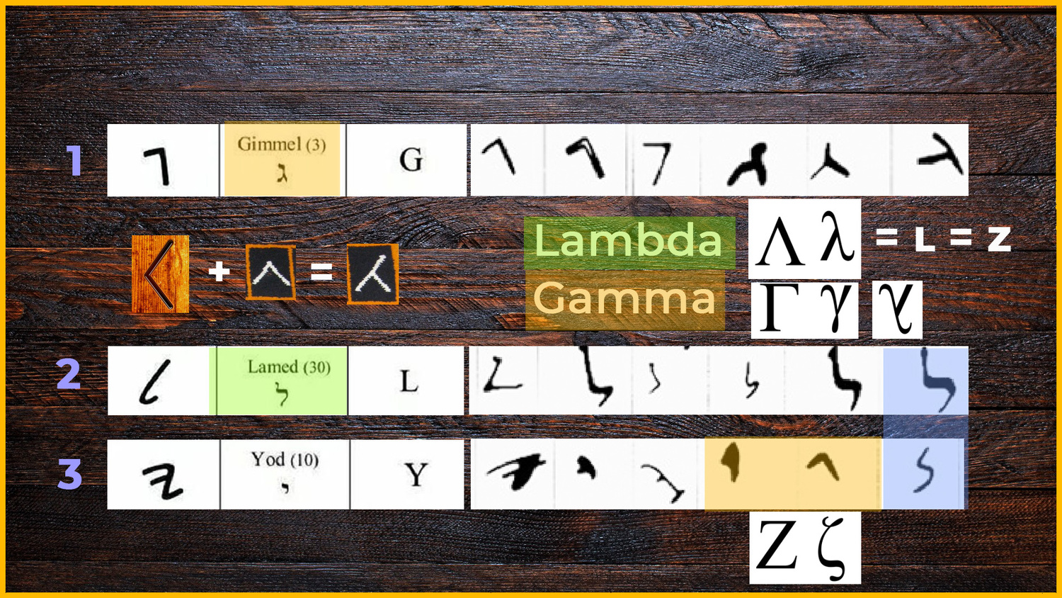 Your name holds secrets! We continue to reveal name of proto-civilization.