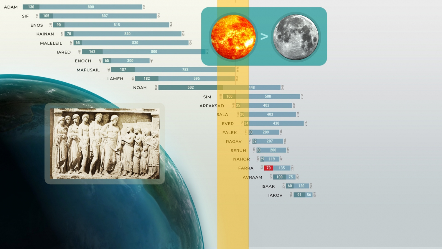 People lived 1000 years before planetary catastrophe