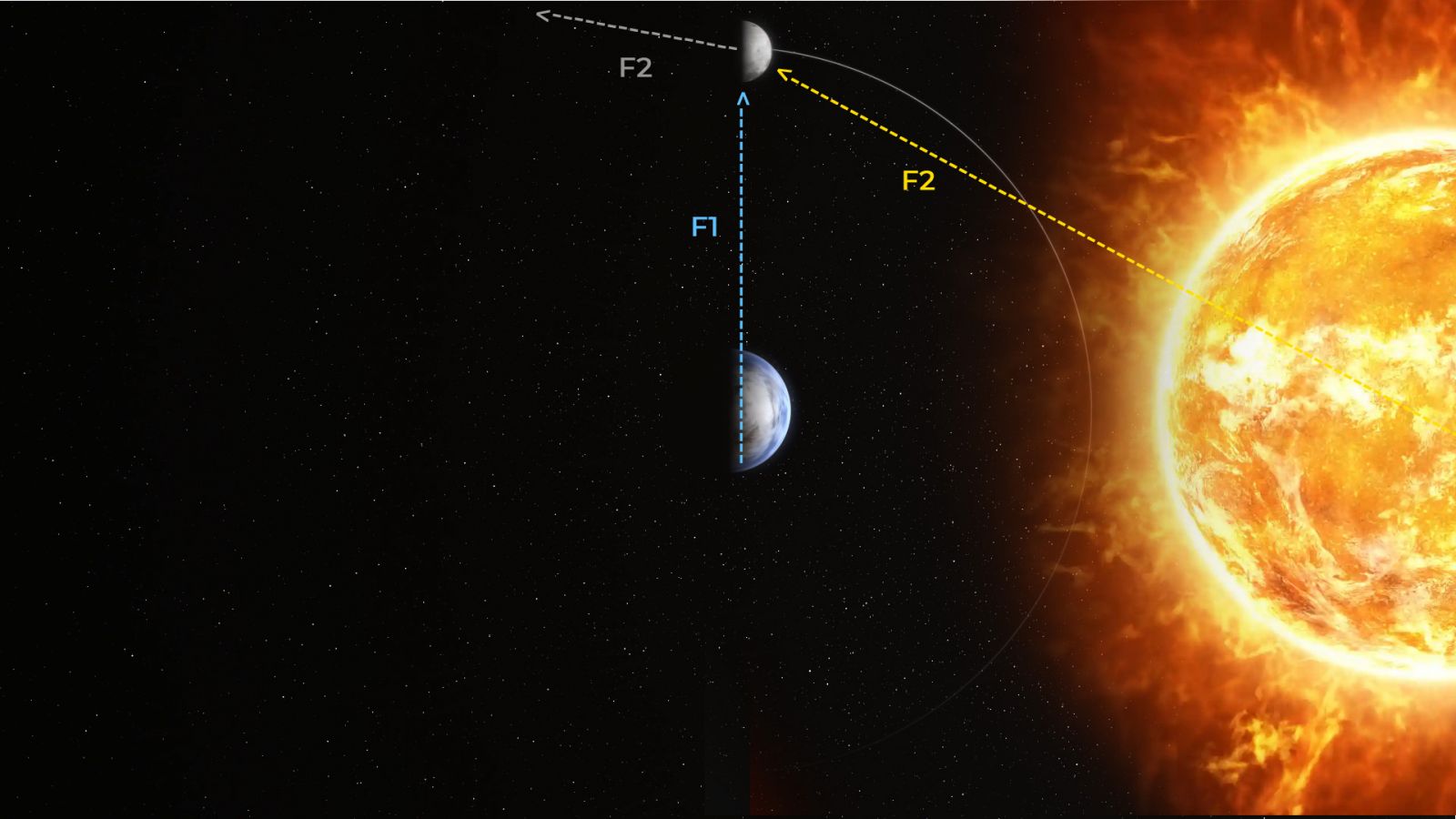 Moon phases first quarter