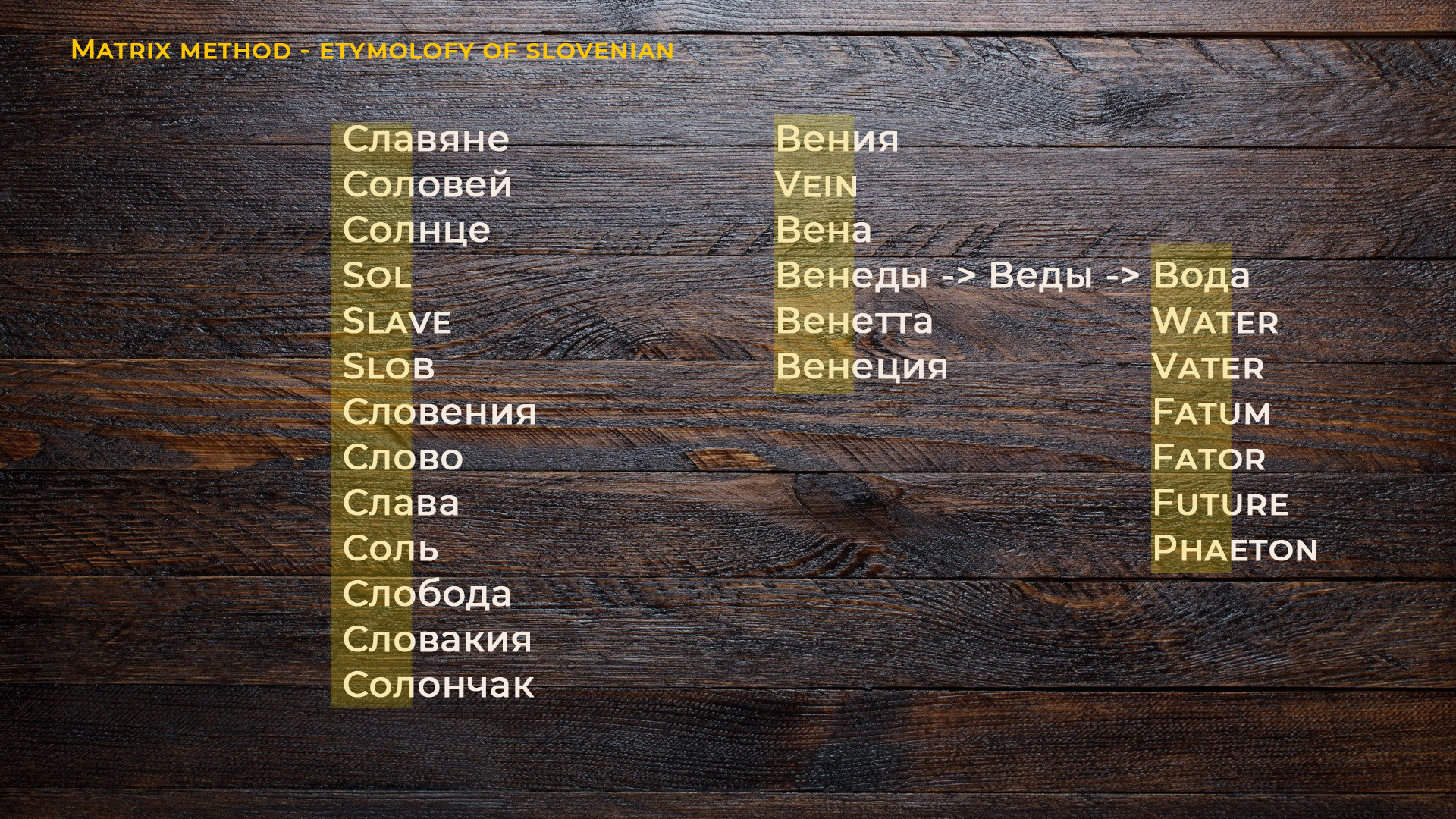 Славяне этимология, история, происхождение